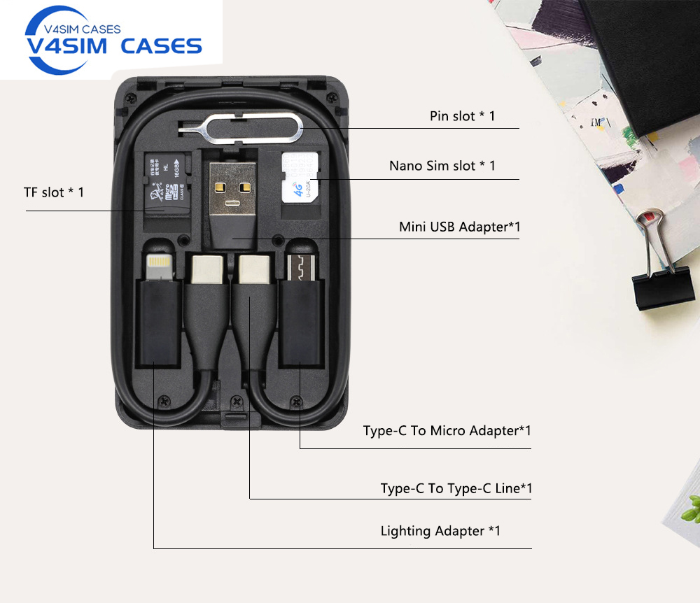 Urban Survival Card multi-func - огляд і ціна Sim Card Holder Case