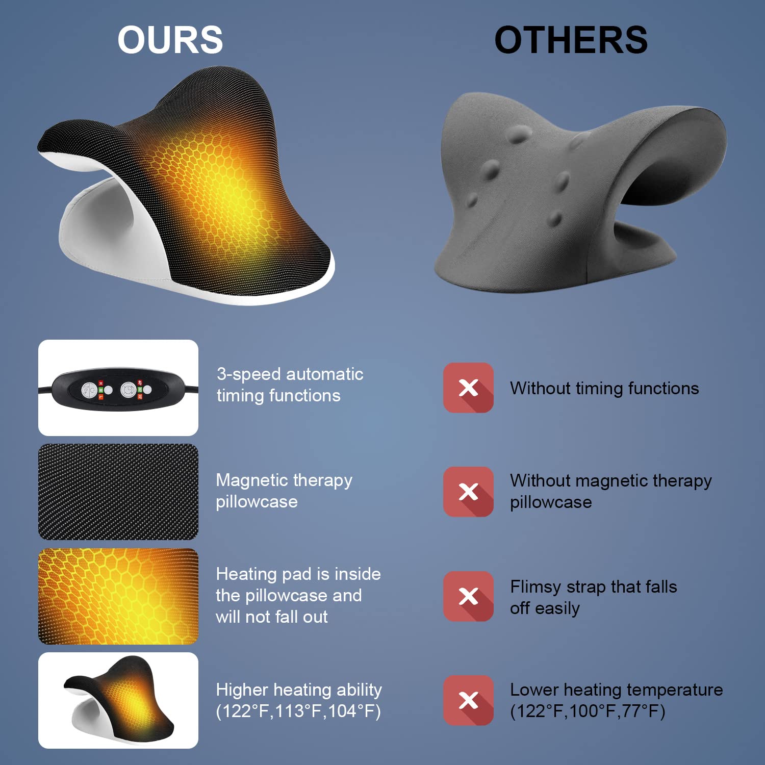 Heated Neck Stretcher Therapy  - огляд і ціна Neck Pillow Memory Foam